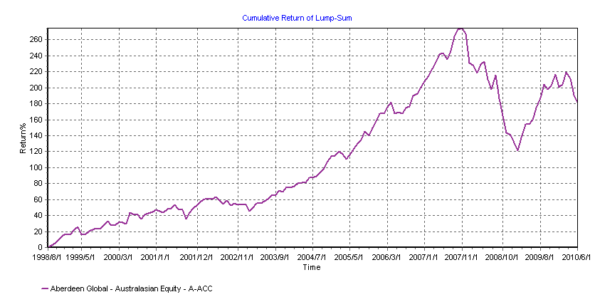 Teechart 7.gif