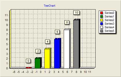 TChart_Bar_problem.jpg