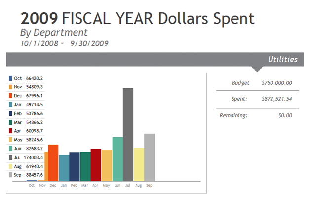 Chart.png