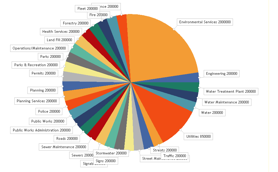 Pie chart.png