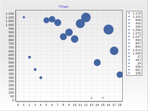 BubblesTeeChart.jpg