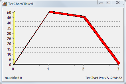 TeeChart7.12.png