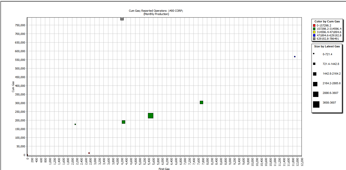 ScatterPlot_OnScreen_TwoLedgends.PNG