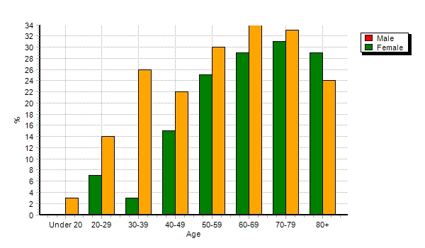 RAL_488_AgeGraph.jpg