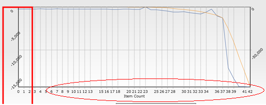 Bottom Axis values.PNG