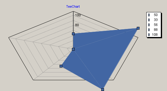 TeeChart.png