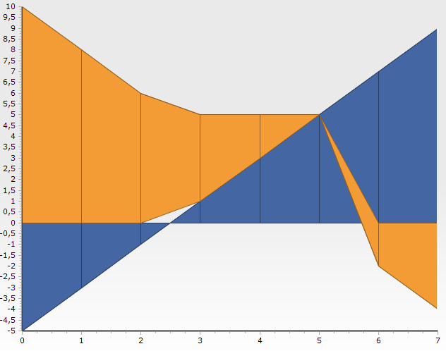 area chart.PNG