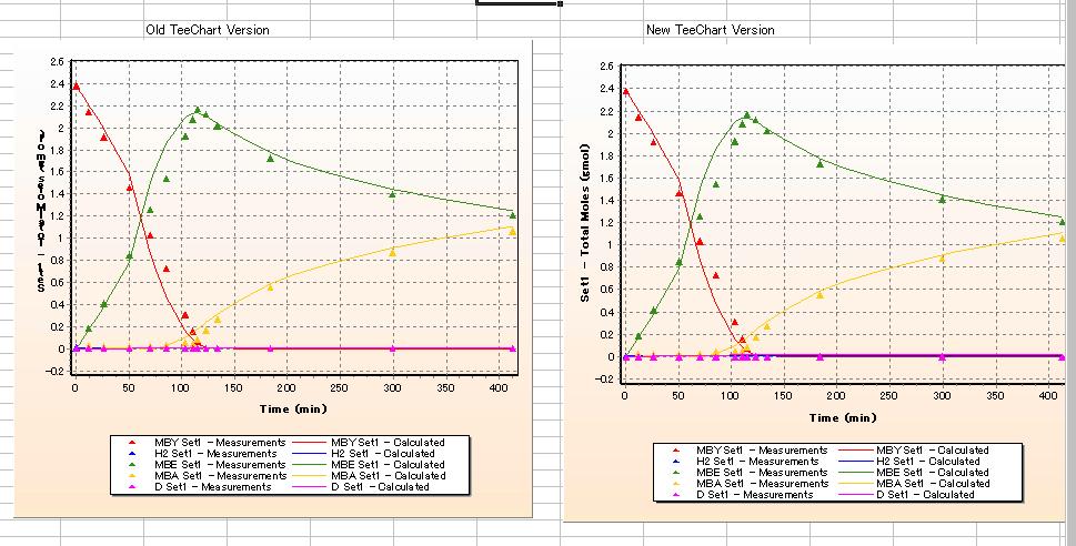 ScreenShot_TeeChart.jpg