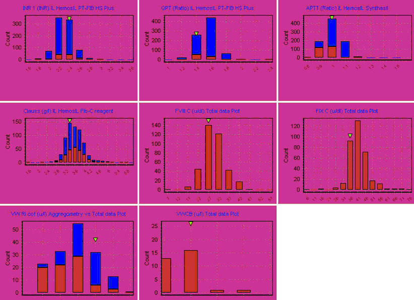 Reagents2 Coloured panels.jpg