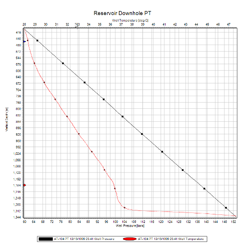 MultipleGraph_TeeChart2013.png