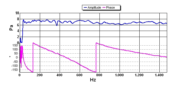 LineSeries for complex data2.jpg