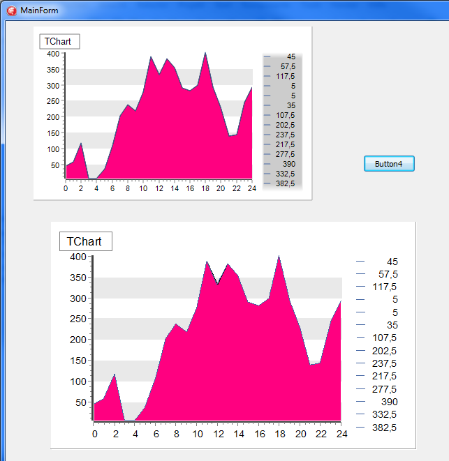 chart deep copy - success.png