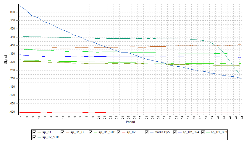 linechart_sup.png