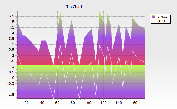 teechart-gradient.png