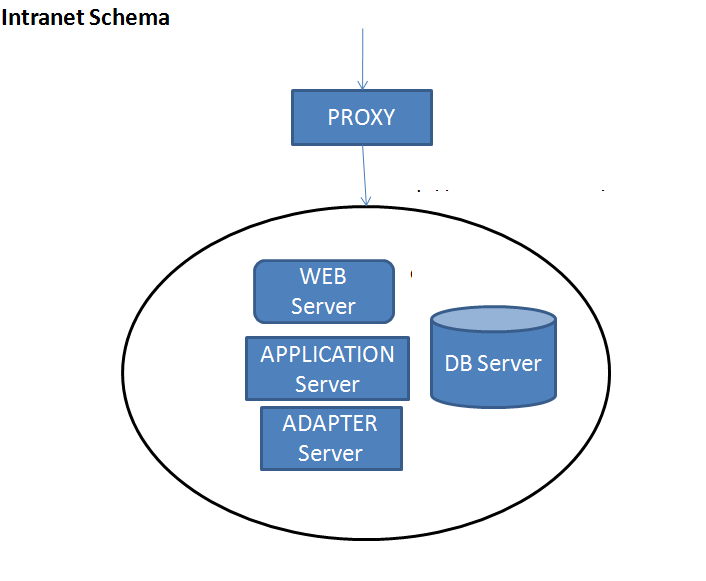 proxy_schema.png