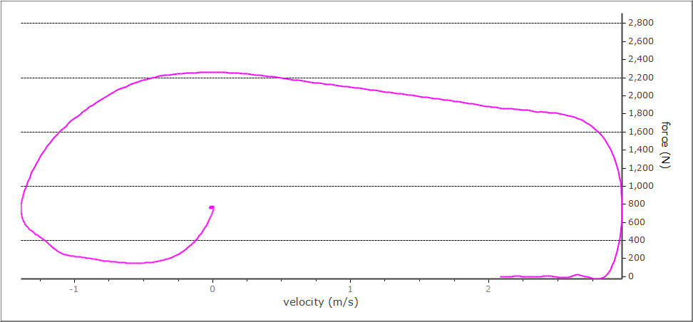 FastLine Plot Correct.jpg