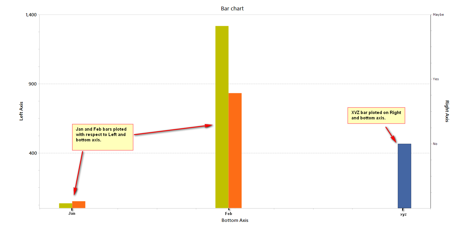 Bar chart.png