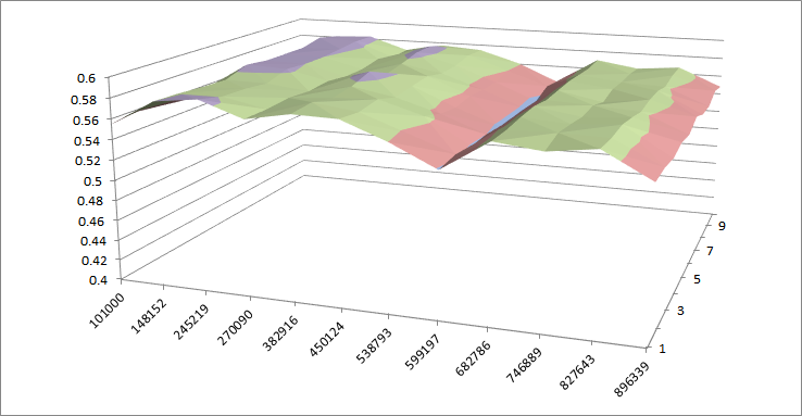 excel_surface.png